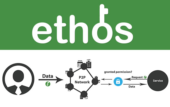 Ethos